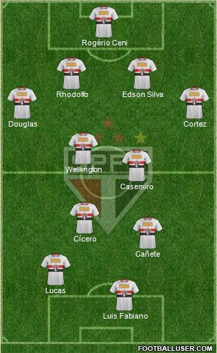 São Paulo FC Formation 2012