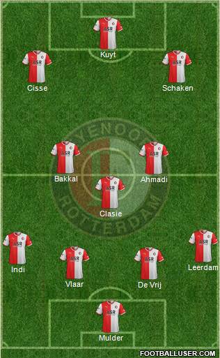 Feyenoord Formation 2012