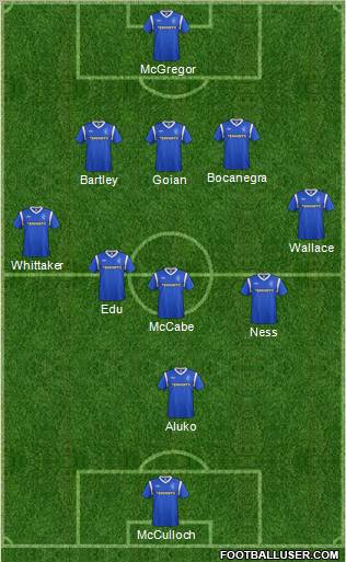 Rangers Formation 2012