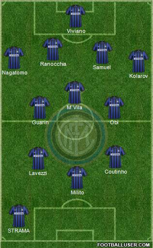 F.C. Internazionale Formation 2012