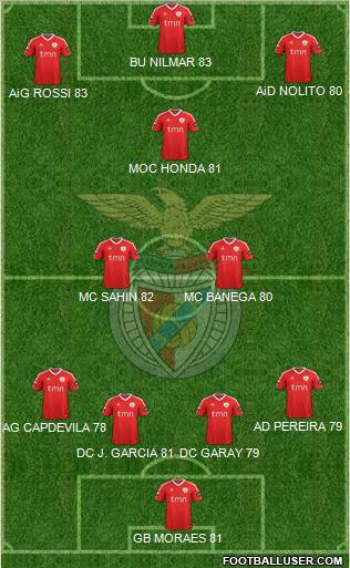 Sport Lisboa e Benfica - SAD Formation 2012