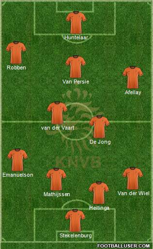 Holland Formation 2012