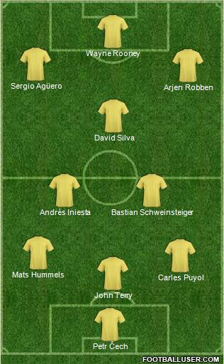 Dream Team Formation 2012