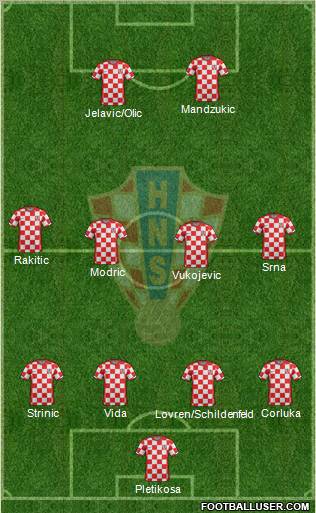 Croatia Formation 2012