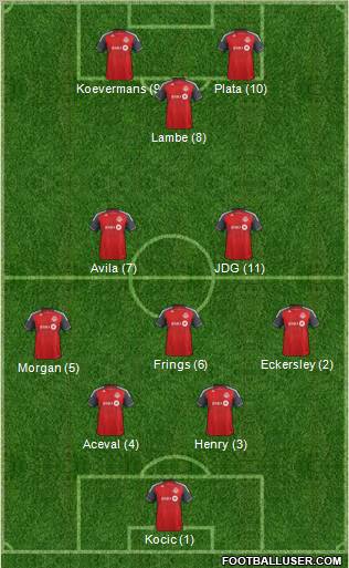 Toronto FC Formation 2012