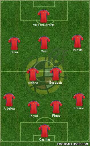 Spain Formation 2012