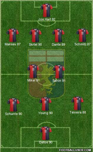 Genoa Formation 2012