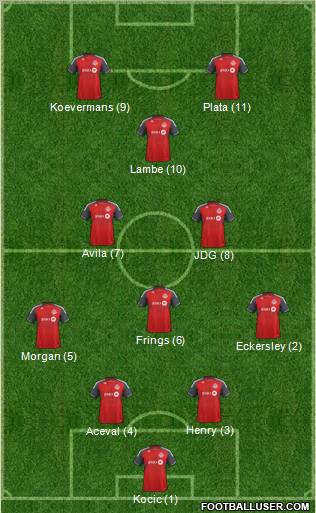Toronto FC Formation 2012