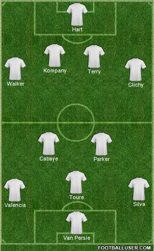 Dream Team Formation 2012