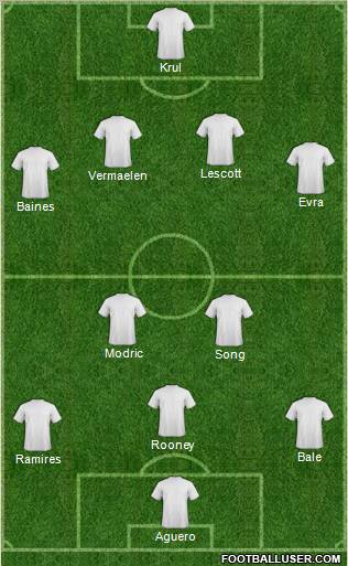 Dream Team Formation 2012