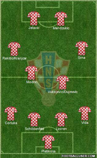 Croatia Formation 2012