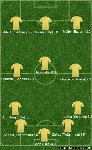 Dream Team Formation 2012