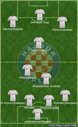 HNK Hajduk Formation 2012
