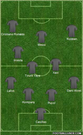 Dream Team Formation 2012