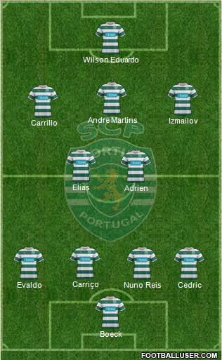 Sporting Clube de Portugal - SAD Formation 2012