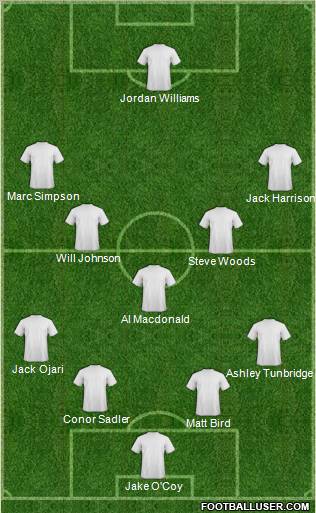 Dream Team Formation 2012