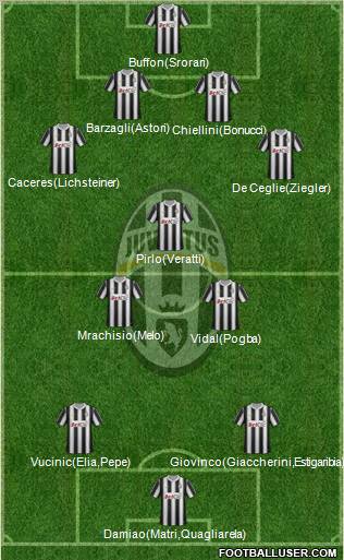 Juventus Formation 2012