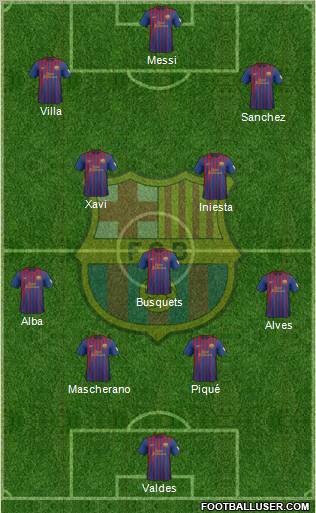 F.C. Barcelona Formation 2012
