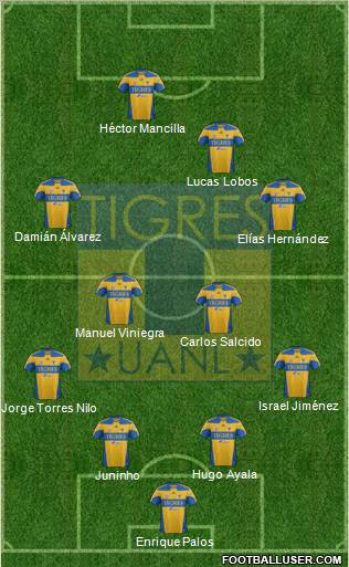 Club Universitario de Nuevo León Formation 2012