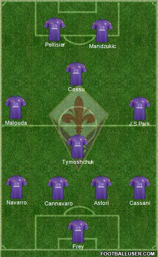 Fiorentina Formation 2012