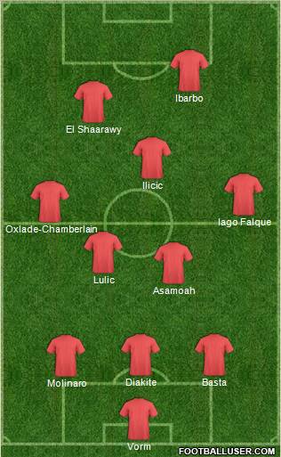 Fifa Team Formation 2012