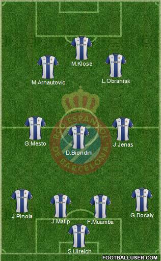 R.C.D. Espanyol de Barcelona S.A.D. Formation 2012