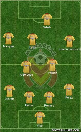 Club Monarcas Morelia football formation