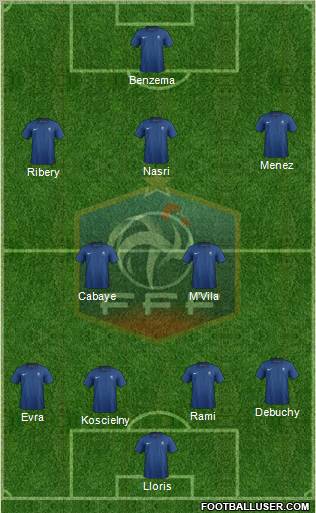 France Formation 2012