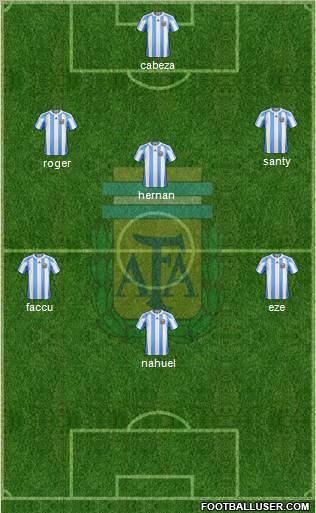 Argentina Formation 2012