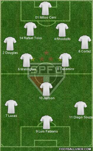 São Paulo FC Formation 2012