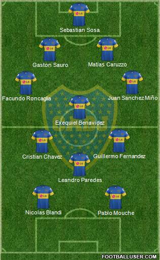 Boca Juniors Formation 2012