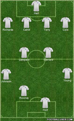 England Formation 2012