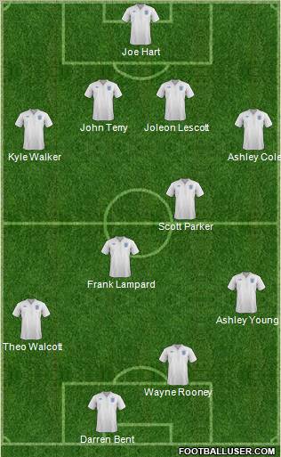 England Formation 2012
