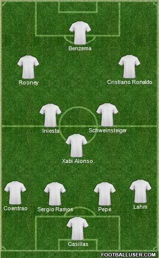 Champions League Team Formation 2012