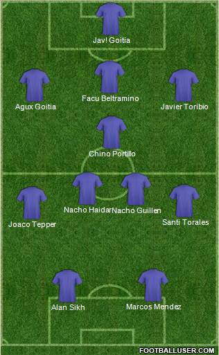 Dream Team Formation 2012