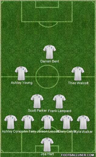 England Formation 2012