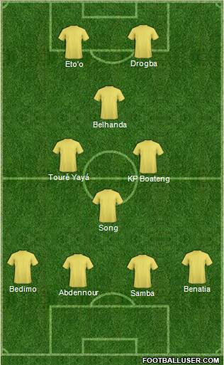 Football Manager Team Formation 2012
