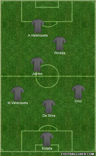 Dream Team Formation 2012