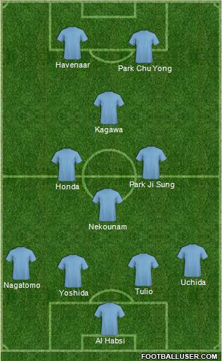 Championship Manager Team Formation 2012