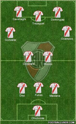 River Plate Formation 2012