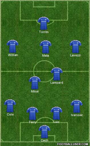 Chelsea Formation 2012