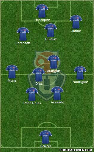 CF Universidad de Chile Formation 2012