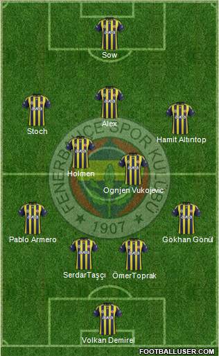 Fenerbahçe SK Formation 2012
