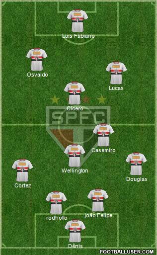 São Paulo FC Formation 2012