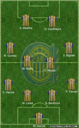 Rosario Central Formation 2012
