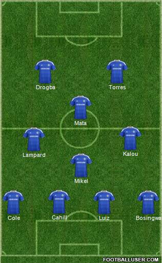 Chelsea Formation 2012