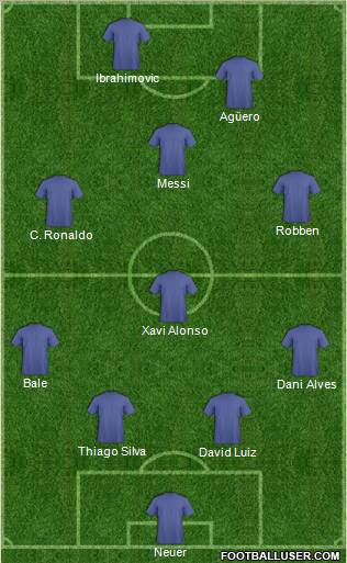 Dream Team Formation 2012