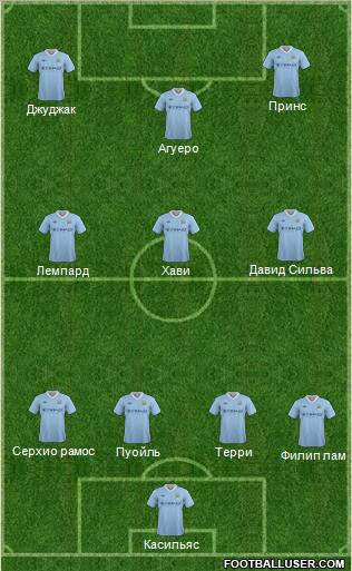 Manchester City Formation 2012