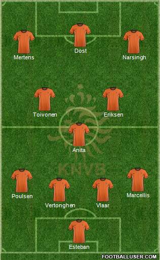 Holland Formation 2012