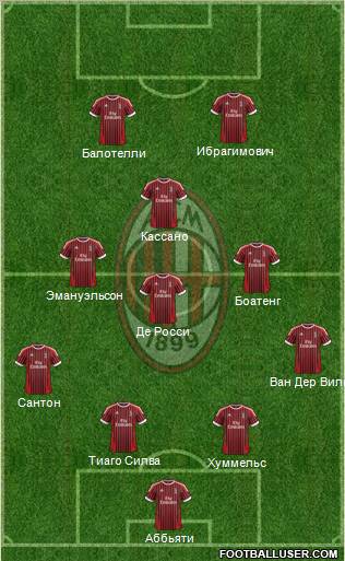 A.C. Milan Formation 2012